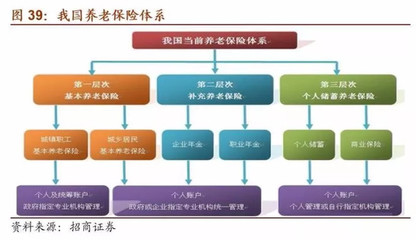 價值ETF: A股機構投資者全景圖(下) 機構投資者是資本市場的重要參與者,其投資動向是市場上的&ldquo;風向標&rdquo;。 五、券商自營 1、券商自營的相關政策 2016年以來. - 雪球