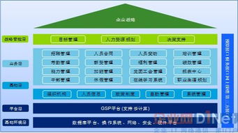 浪潮eHR 引領(lǐng)企業(yè)人力資本管理轉(zhuǎn)型升級之路