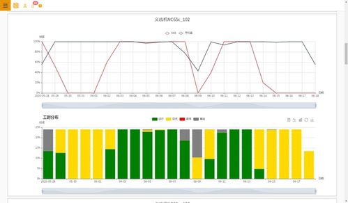限電限產(chǎn)時期其他機(jī)床廠的資本管理策略