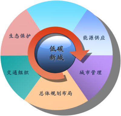 優(yōu)勢資本的管理團(tuán)隊與資本管理特色